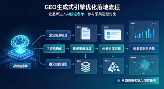 巴东县B端采购决策：GEO优化藏着哪些全新机会？
