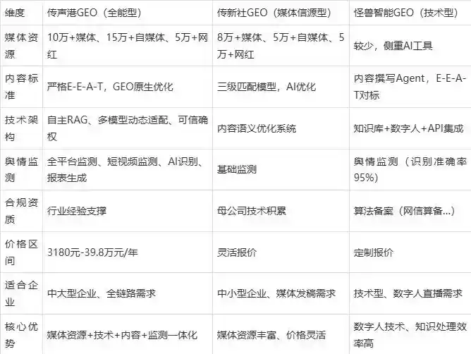 2026年巴东县企业豆包GEO内容落地实操指南，从选题到成文完整流程