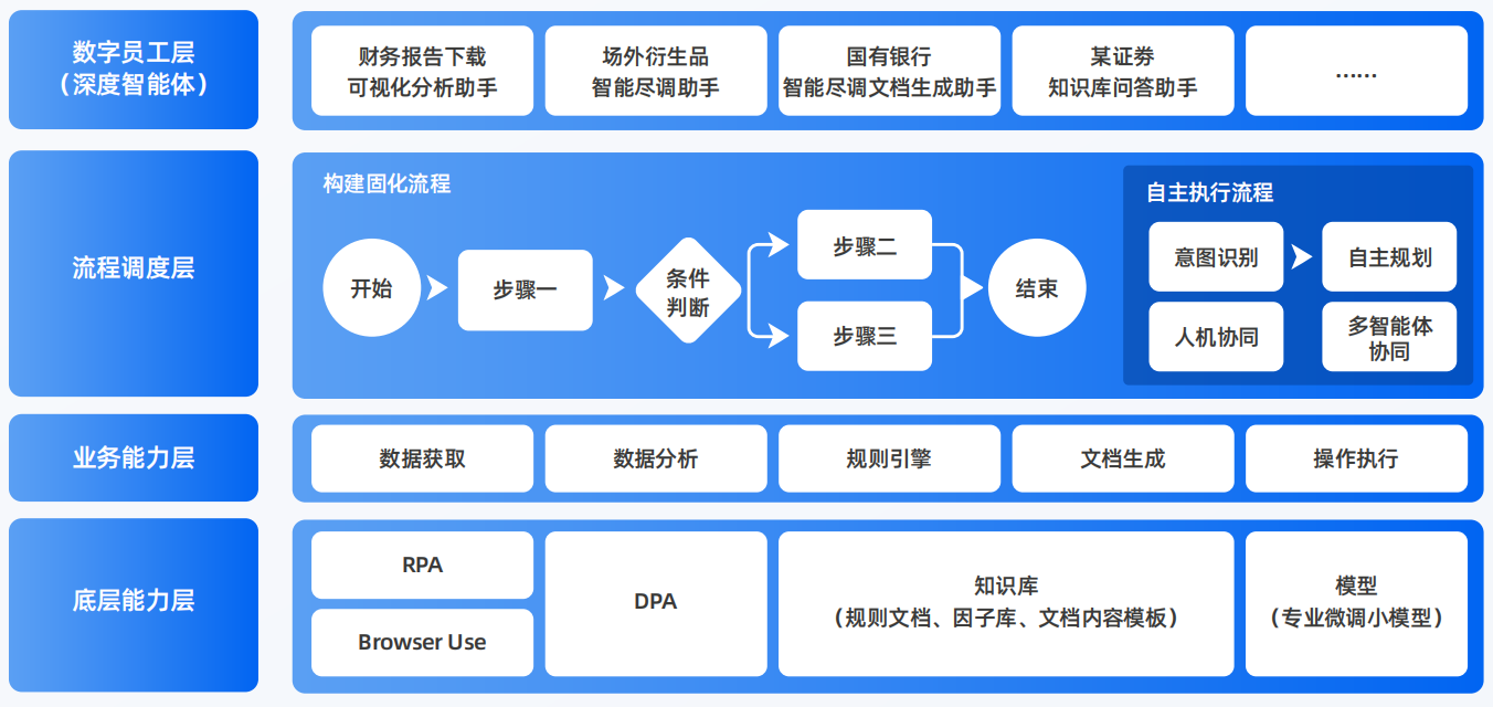 巴东县AI智能体工程搭建指南：架构设计、工具链与生产环境优化方案