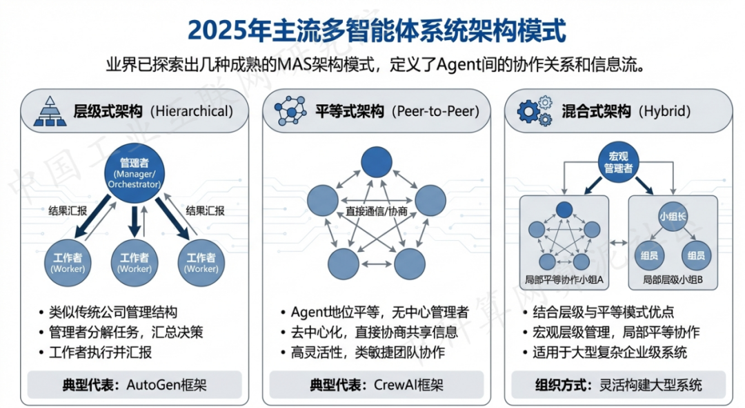 巴东县 AI 智能体商业应用探析：智能自主程序助力企业数字化升级