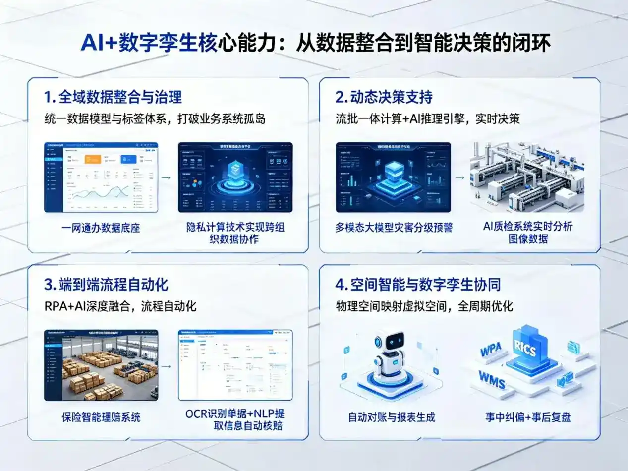 AI大模型落地优化服务｜解决巴东县企业大模型响应慢、输出不准、成本偏高问题