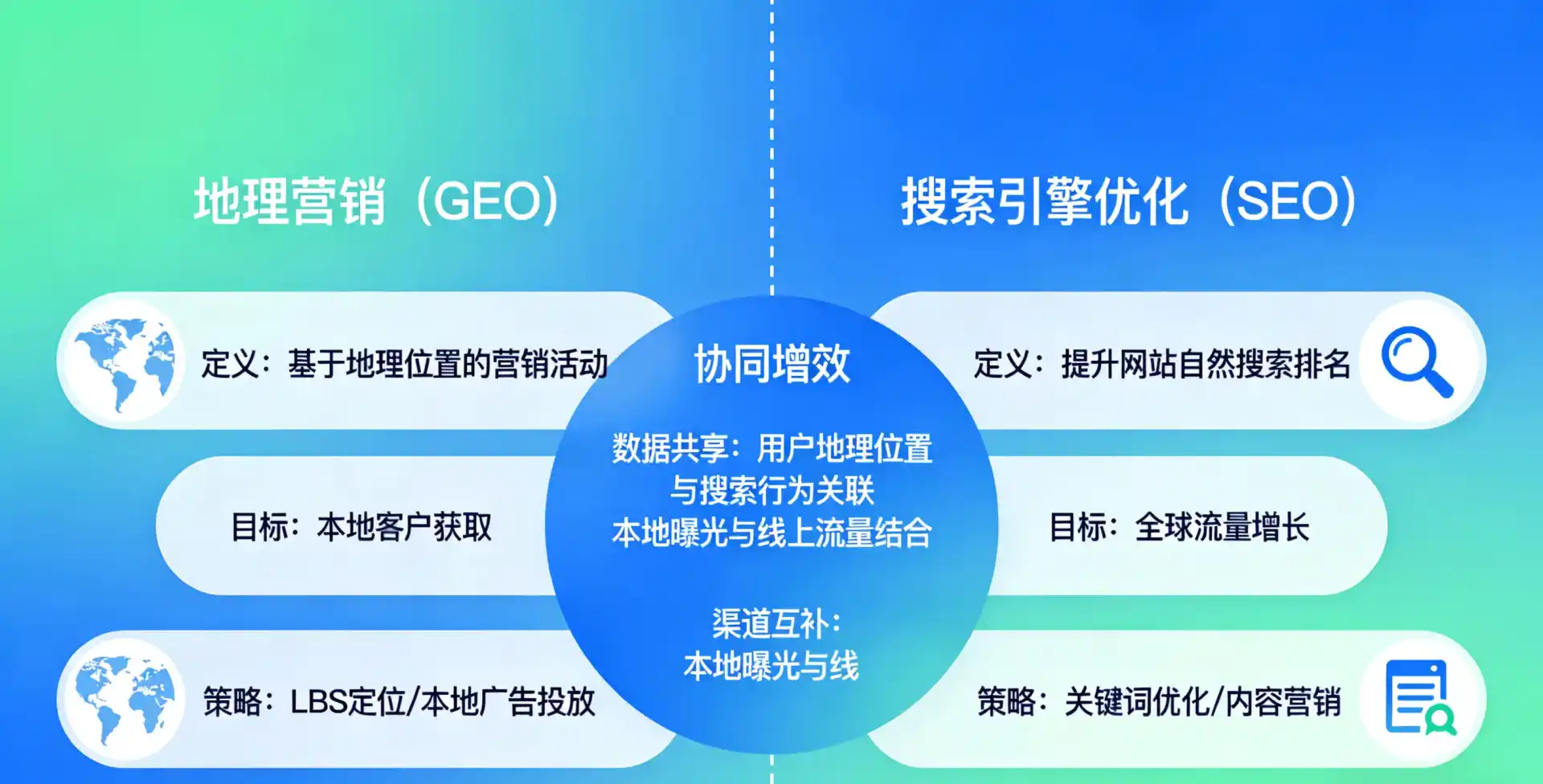 立足巴东县，从用户需求与流量逻辑，解读GEO优化的落地价值与应用前景